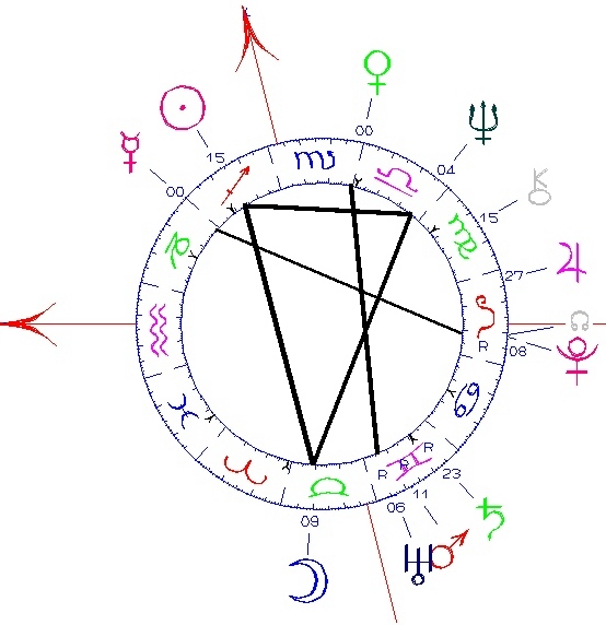 Jim Morrosin's quintiles